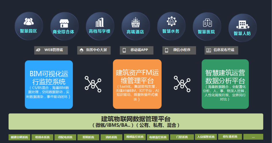 哪一家BIM运维管理平台是最佳选择？ - BIM,Reivt中文网