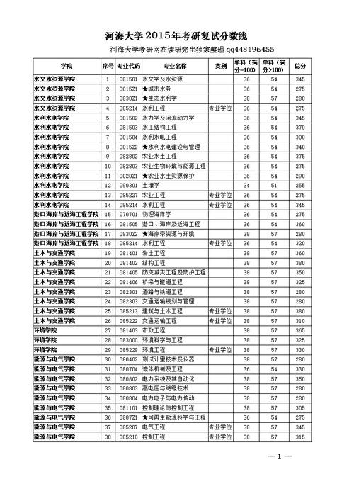 2024年河海大学考研初试成绩查询预计在二月下旬 - BIM,Reivt中文网
