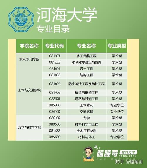 2024年河海大学考研初试成绩查询预计在二月下旬 - BIM,Reivt中文网