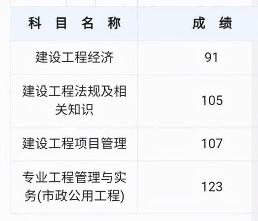 一级建造师考试真的那么难吗？ - BIM,Reivt中文网