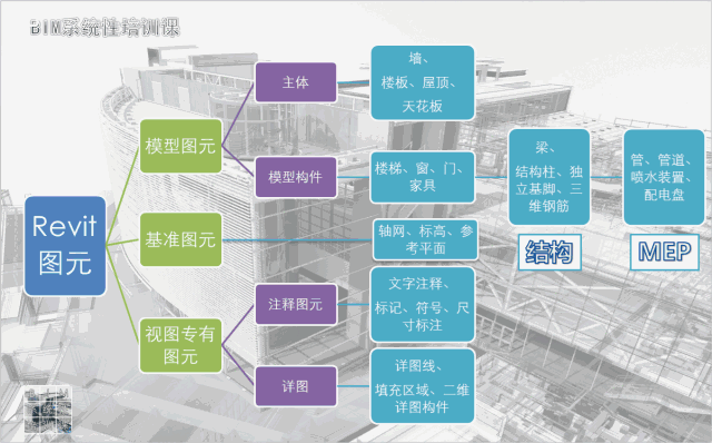 最全面的Revit教程，小白也能轻松入门 - BIM,Reivt中文网