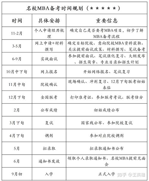 2024年河北MBA考试科目安排 - BIM,Reivt中文网