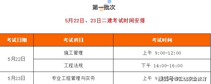 如何顺利通过二建证考试 - BIM,Reivt中文网