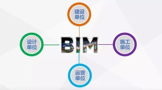 BIM技术在运维与设施管理中的优势 - BIM,Reivt中文网