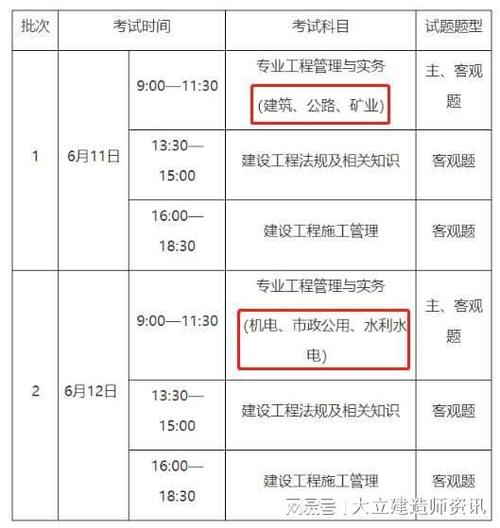 公路工程施工二级建造师考试科目优化方案 - BIM,Reivt中文网