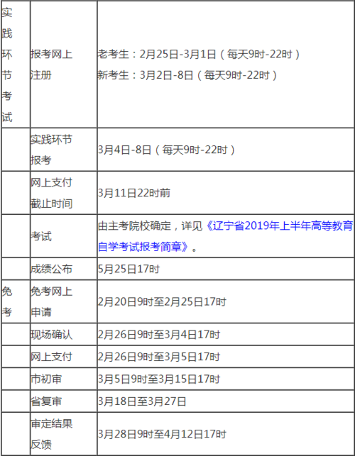 辽宁自学考试的报名时间-24年上半年 - BIM,Reivt中文网