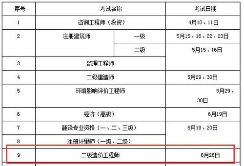什么时候出现了二级造价师职业 - BIM,Reivt中文网
