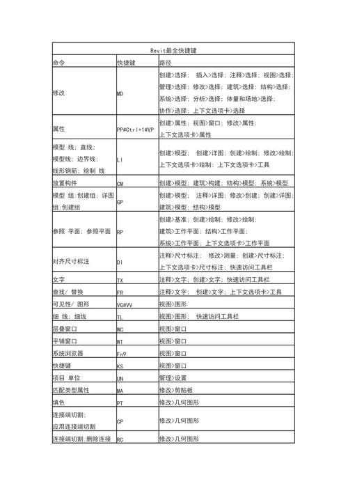Revit教程：全面指南、实用技巧和最佳实践 - BIM,Reivt中文网