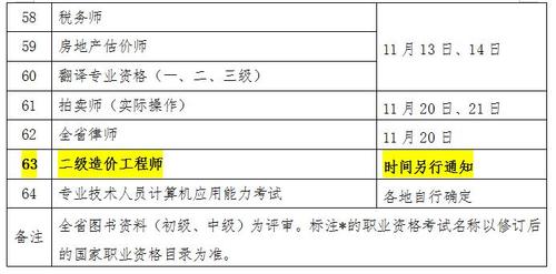 二级造价师考试需要学习多少门课程？ - BIM,Reivt中文网