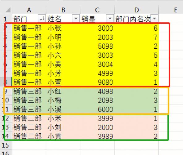如何使用Excel对数据进行排名 - BIM,Reivt中文网