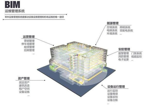 BIM技术在运维阶段的应用涵盖了哪些方面 - BIM,Reivt中文网