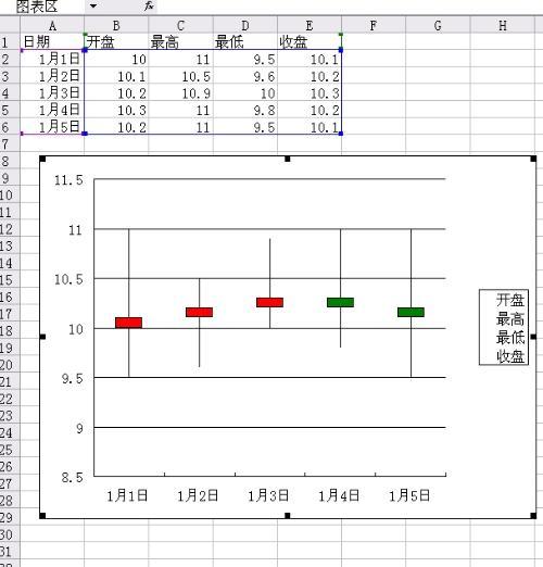 使用Excel绘制K线图并自动生成数据 - BIM,Reivt中文网