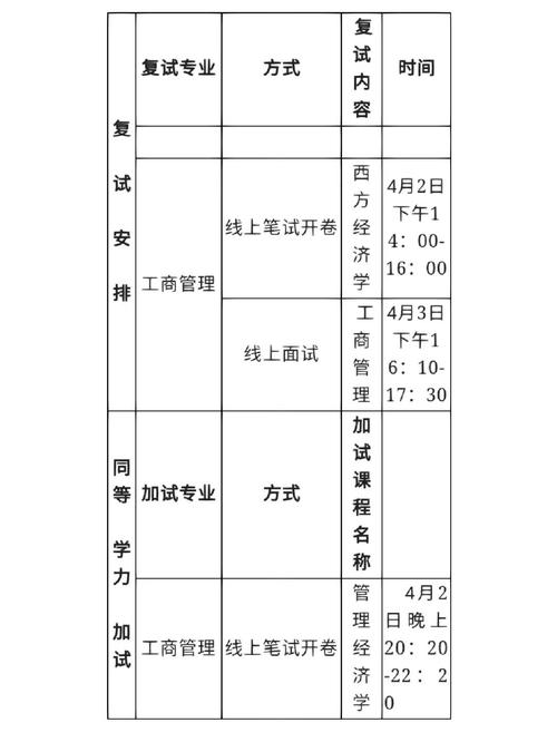 2024年湖南MBA考试科目有哪些？ - BIM,Reivt中文网