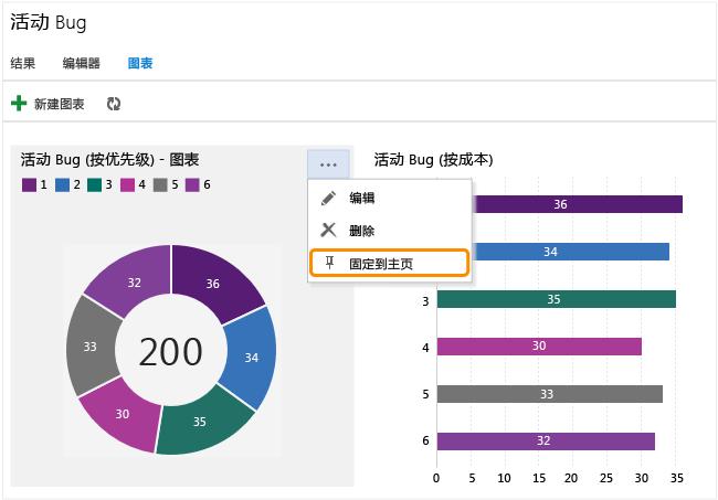 提高Excel图表的可视化效果，实现项目进度可视化 - BIM,Reivt中文网