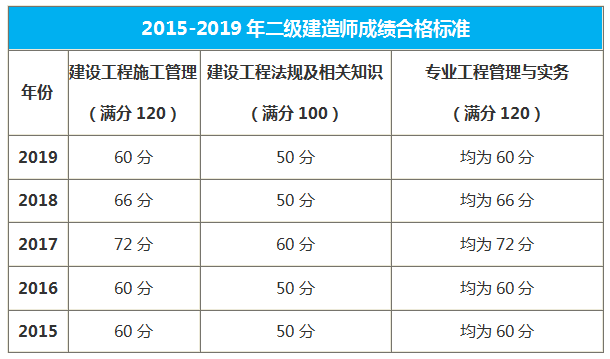 湖北二级造价师考试难度如何？ - BIM,Reivt中文网