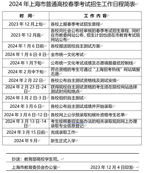 2024年上海MBA考试科目优化方案 - BIM,Reivt中文网
