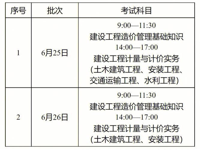 北京二级造价师考试如何？ - BIM,Reivt中文网