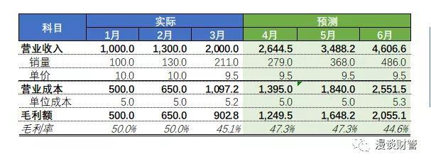 如何利用Excel进行敏感性分析并确定自己是否属于高敏人群 - BIM,Reivt中文网