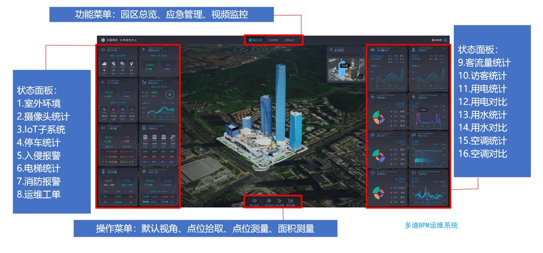 项目运维阶段中的BIM应用 - BIM,Reivt中文网