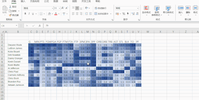 制作Excel热力图和热力地图的方法 - BIM,Reivt中文网