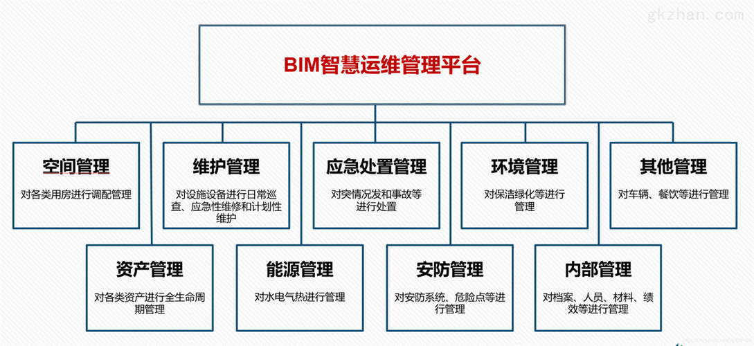 BIM运维管理的内容和方法有哪些方面？ - BIM,Reivt中文网