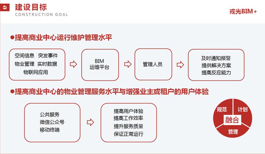 BIM运维管理的内容和方法有哪些方面？ - BIM,Reivt中文网