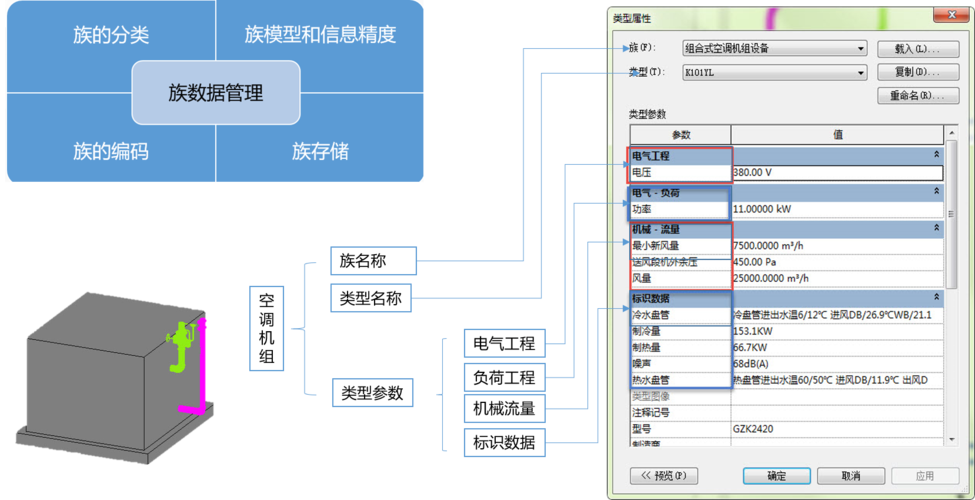 BIM运维管理涵盖的内容和要求有哪些? - BIM,Reivt中文网
