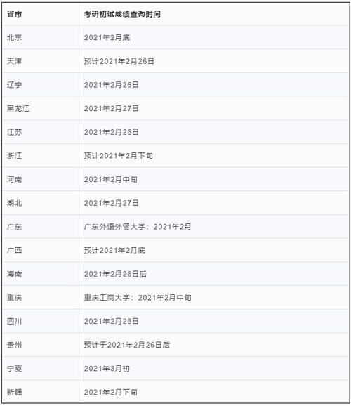 预测24年上海财经大学考研成绩查询时间：2月上旬至中旬 - BIM,Reivt中文网