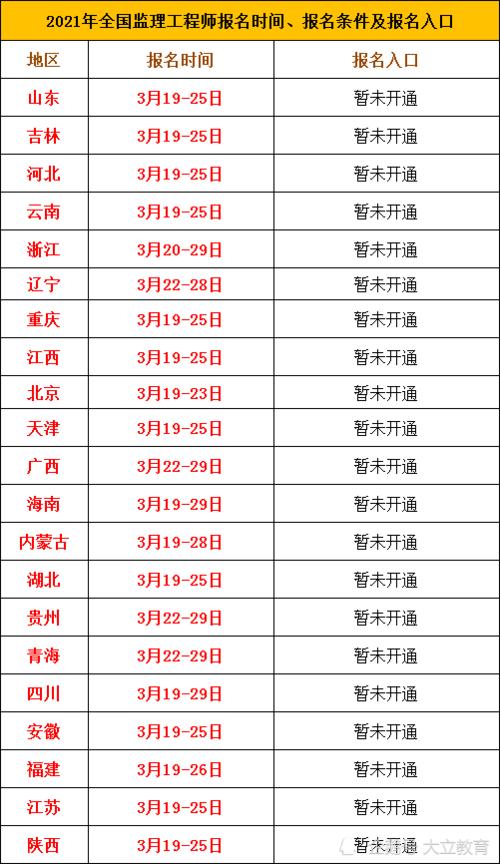 各省监理工程师报名时间调整 - BIM,Reivt中文网