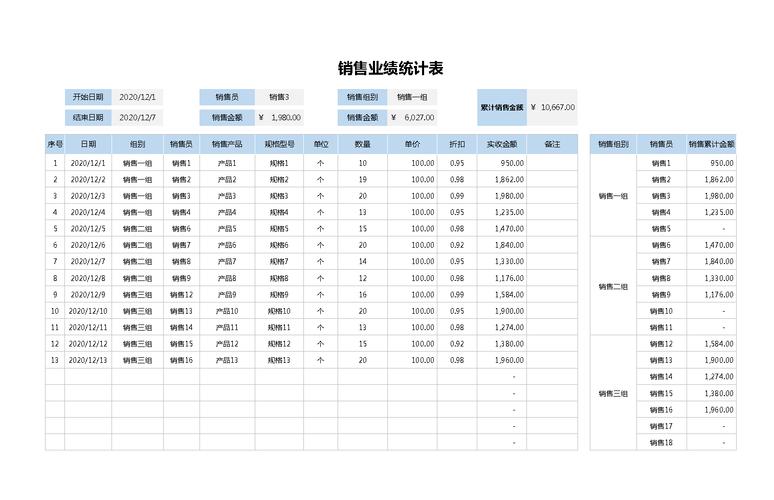 如何制作漂亮的数据分析图表：Excel表格模板设计技巧分享 - BIM,Reivt中文网