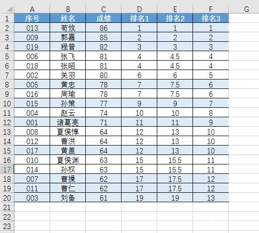 如何利用Excel实现数据排名和使用Excel数据模板 - BIM,Reivt中文网