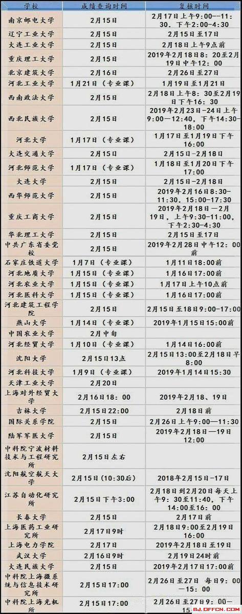 2024年四川外国语大学考研成绩查询时间预测：2月上旬至中旬 - BIM,Reivt中文网
