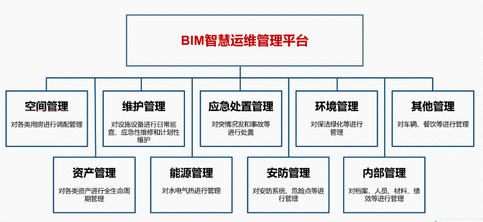 BIM运维的含义是什么？ - BIM,Reivt中文网