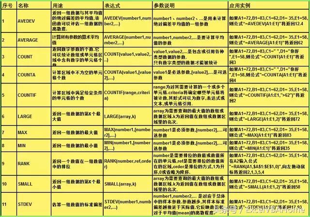 提升你的Excel技巧：掌握Excel算法和函数用法 - BIM,Reivt中文网