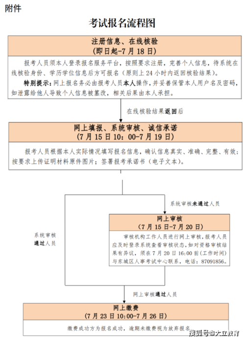 监理工程师资格证报名时间调整 - BIM,Reivt中文网