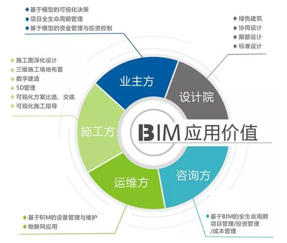 BIM运维管理的工作内容涵盖哪些方面？ - BIM,Reivt中文网