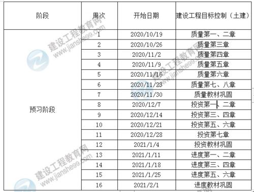 监理工程师备考需要多少时间? - BIM,Reivt中文网