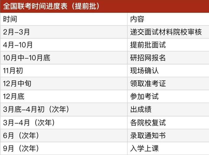 重庆MBA考试科目及安排(2024年) - BIM,Reivt中文网