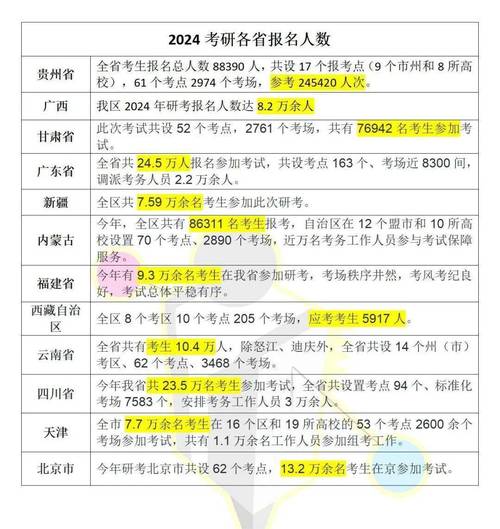 预测兰州大学考研初试成绩查询时间：二月上旬至中旬 - BIM,Reivt中文网