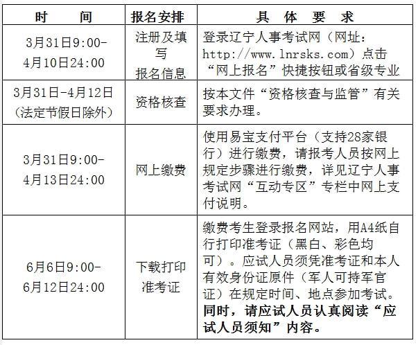辽宁省级专业技术人员资格考试报名服务平台：辽宁二级建造师报名官网 - BIM,Reivt中文网
