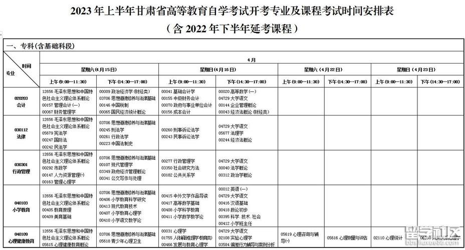 甘肃自学考试报名时间：2023年上半年报名通知发布 - BIM,Reivt中文网