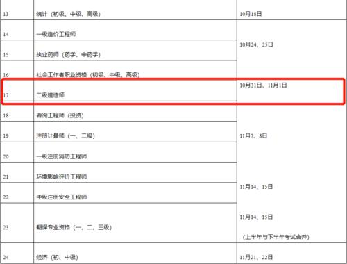 本科毕业后第几年可以考二建？ - BIM,Reivt中文网