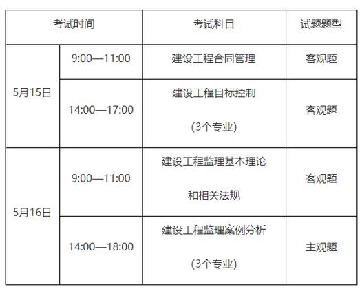 重庆监理工程师报考条件优化建议 - BIM,Reivt中文网