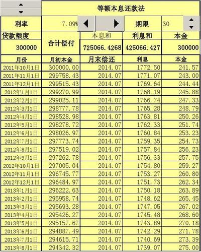 简化Excel等额本金利息计算函数和等额本息的算法 - BIM,Reivt中文网
