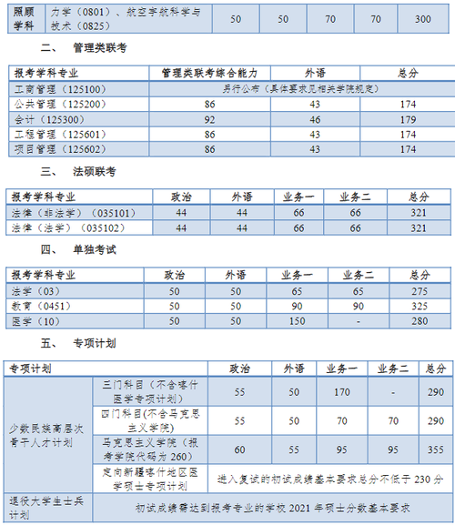 2024年同济大学考研初试成绩查询时间预测 - BIM,Reivt中文网