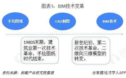 研究智慧运维应用的基于BIM技术的现状 - BIM,Reivt中文网