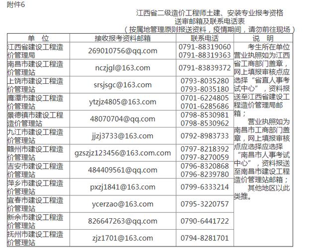 二级造价工程师是否需要查询社保信息 - BIM,Reivt中文网