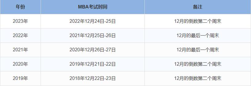 四川MBA考试时间确定为2024年12月23日 - BIM,Reivt中文网