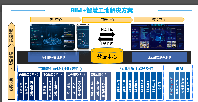 智慧建造：利用BIM技术实现 - BIM,Reivt中文网