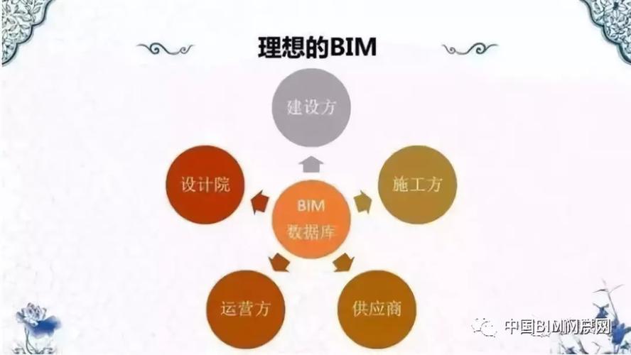 不包括运维仿真的应用内容基于BIM技术。 - BIM,Reivt中文网